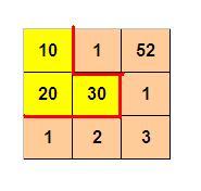 3 x 3 的格子中填写了一些整数